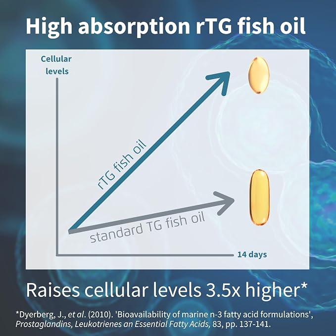 Igennus Pharmepa Restore, Pure EPA 1000mg, Omega 3 rTG Fish Oil, IFOS Certified, High Absorption, 90% Concentration Triple Strength, Wild & Sustainable, Lemon Flavor, 1-Month Supply, 60 Softgels