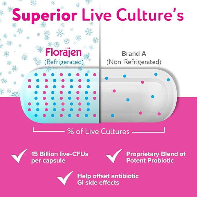 Florajen3 Digestion High Potency Refrigerated Probiotics | Restores Balance in Digestive System | for Antibiotic Side Effects | 60 Capsules