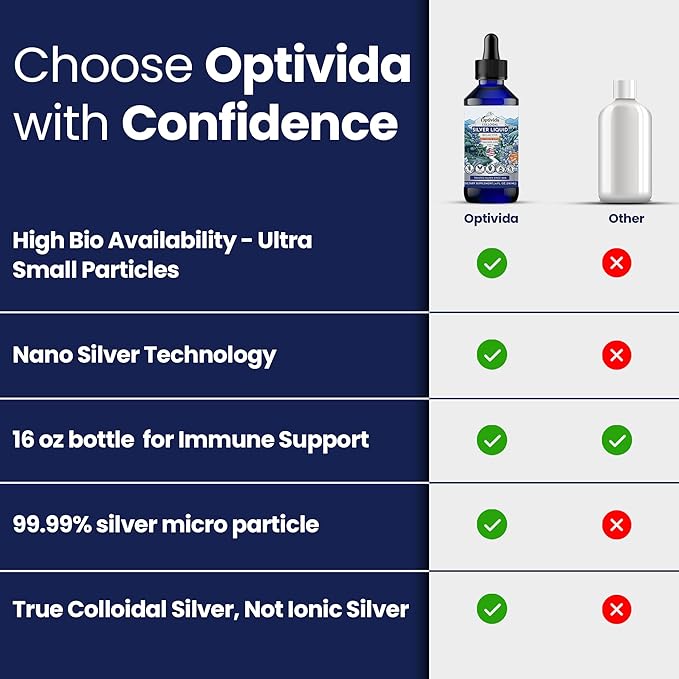Optivida Colloidal Silver Liquid - 10 PPM Liquid Silver Immune Support, Pure Nano Silver Hydrosol Liquid for Family Wellness - Natural Silver Water for Adults & Kids, Non-GMO, 3rd Party Tested - 4 Oz
