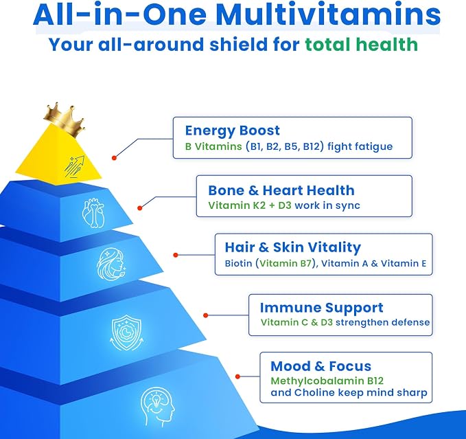 16-in-1 Vitamin B Complex Multivitamin for Women & Men, Methylated B12, Vitamin D3 + K2, Iron, Zinc, Choline & Inositol, Daily Energy, Focus & Immune Support, 120 Vegan Capsules