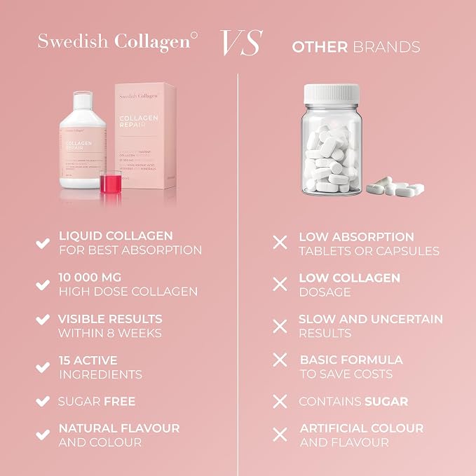 Swedish Collagen Repair | 10,000 mg Hydrolyzed Marine Collagen Liquid Supplement - 500 ml, 20 Day Supply I Hyaluronic Acid, Biotin & Vitamin C for Healthy Hair, Skin, Nails & Joints | Sugar-Free