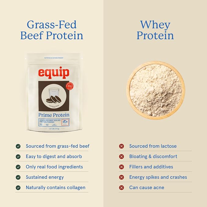 Equip Prime Cookies & Cream Protein Powder - Gut-Friendly, No Sugar Protein Shake Powder with Grass-Fed Beef & Natural Collagen - Rich & Creamy Mix - 21g Per Serving - Whey & Dairy-Free (30 Scoops)