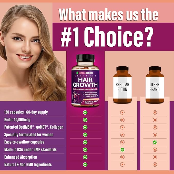 (2 Pack) Hair Growth Vitamins for Women | Biotin 10,000mcg, Collagen, Patented OptiMSM®, goMCT®, Saw Palmetto | Naturally Regrow Stronger & Healthier Hair, Skin and Nails | May Stop Hair Loss