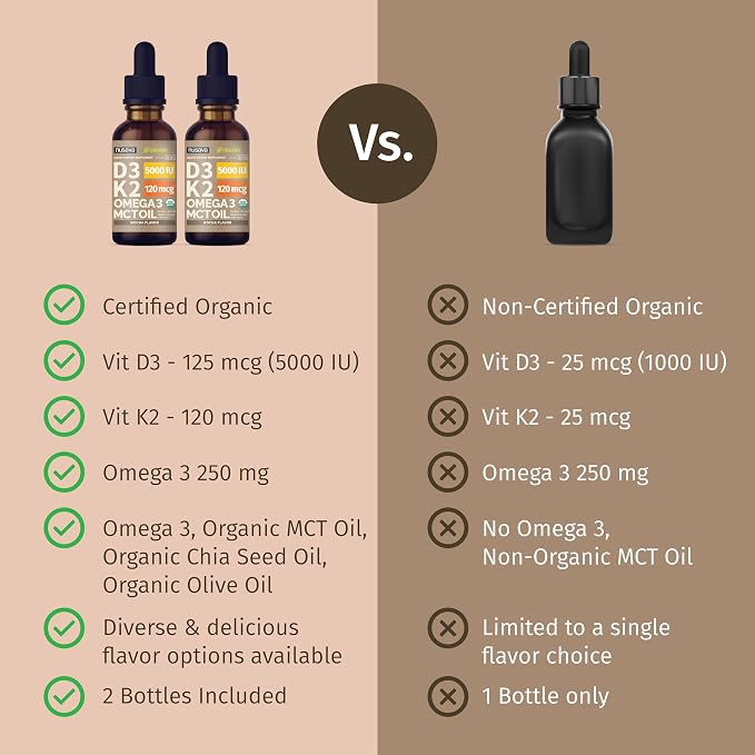 NUSAVA (2 Pack) Organic Vitamin D3 K2 Drops with MCT Oil Omega 3, 5000 IU, Maximum Strength Vitamin D Liquid, No Fillers, Non-GMO Liquid D3 for Faster Absorption and Immune Support (Mocha, 2 Fl Oz)
