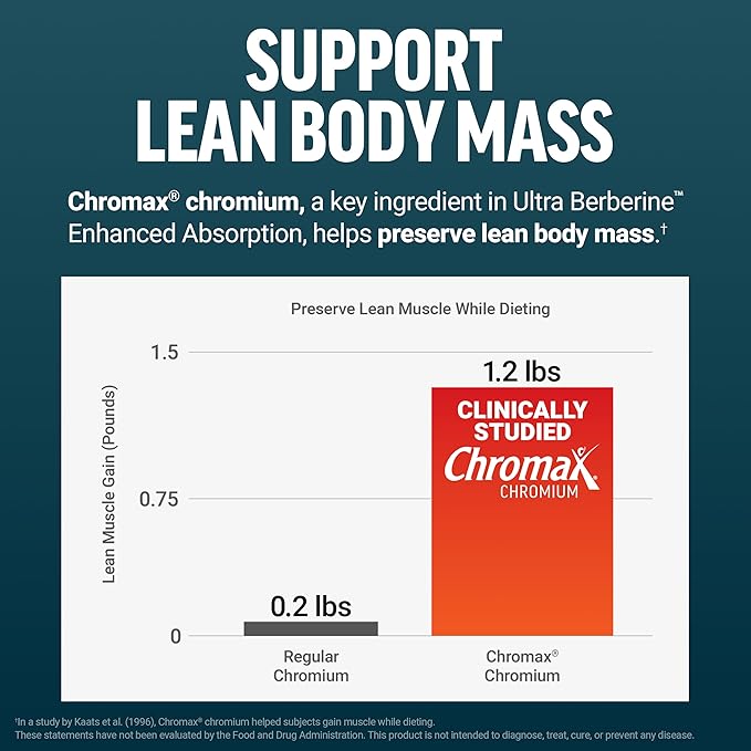 Force Factor Ultra Berberine Enhanced Absorption, with Ceylon Cinnamon, Dihydroberberine & Chromium, 5X Absorption, 2X Longer Lasting, Promote Lean Body Mass, 60 Vegetable Capsules