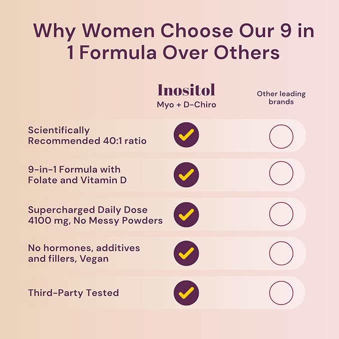 QSTA Myo-Inositol & D-Chiro Inositol Supplement for Women 4100mg (40:1 Ratio) – 9-in-1 Hormonal & Metabolic Support with Folate, Vitamin B6, B12, D3, Zinc & Chromium