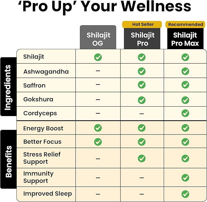 Better Alt Pure Himalayan Shilajit Resin Pack of 5 High Potency Gold Grade 375 Servings for Energy Boost & Immune Support, 85+ Trace Minerals, 75%+ Fulvic Acid, with Lab Test Report,400 mg