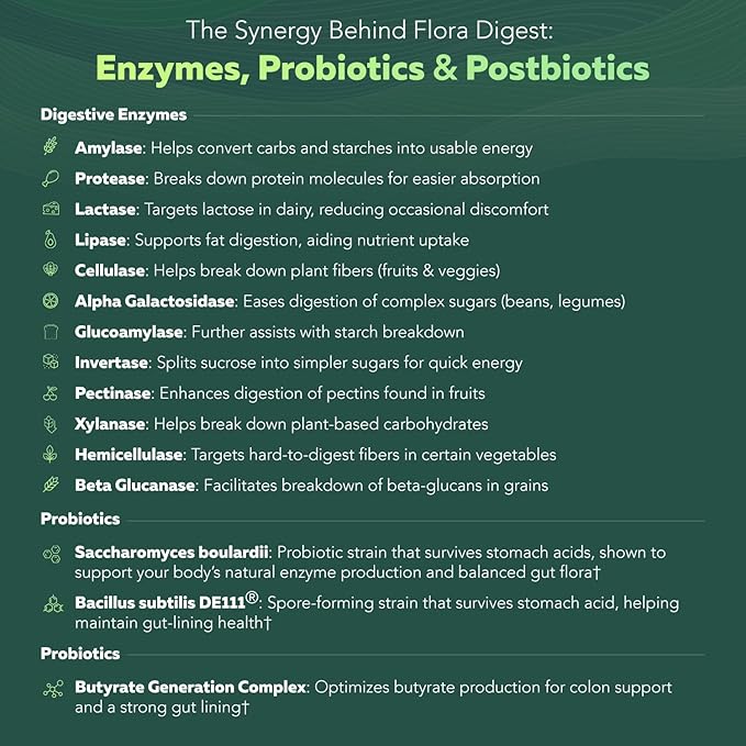 Flora Digest - 3-in-1 Max Strength Digestive Enzymes + Gut Surviving Probiotics & ButyraGen® Postbiotic for Optimal Digestion, Bloating Relief, Regularity, Gut Lining & Colon Support - (30 Capsules)