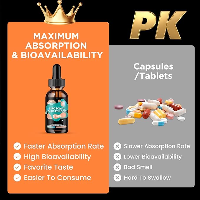 2 Pack Liposomal Glutathione Supplement - 2000mg Glutathione Liquid Drops with Vitamin C, Curcumin & Trans-Resveratrol - Powerful Antioxidant for Immune, Skin Health, Aging Defense & Liver Detox