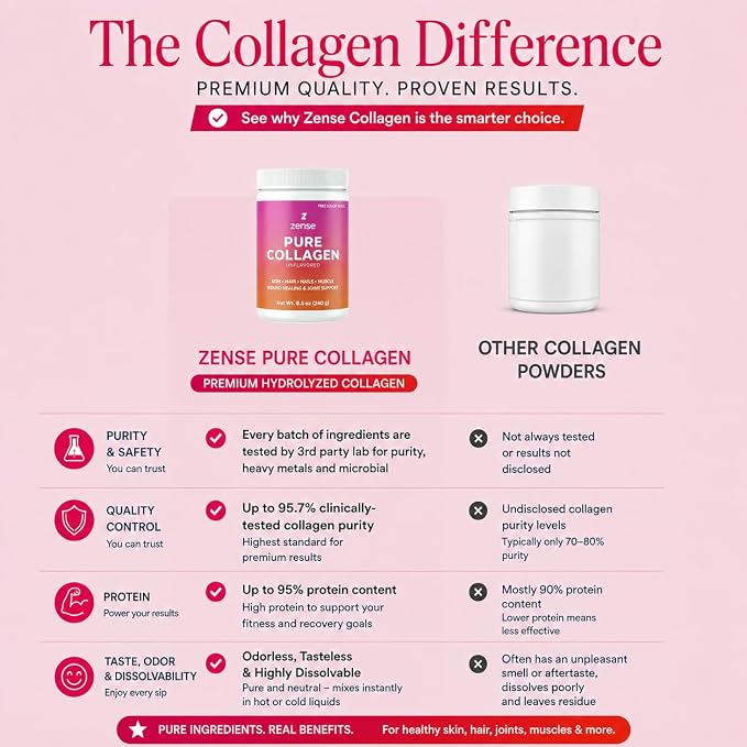 Hydrolyzed Collagen Powder for Women & Men – Organic Type I & III Bovine Collagen Peptides, High Protein – For Bone Strength, Joint Support, Healthy Hair & Glowing Skin - Colágeno Hidrolizado (240 g)