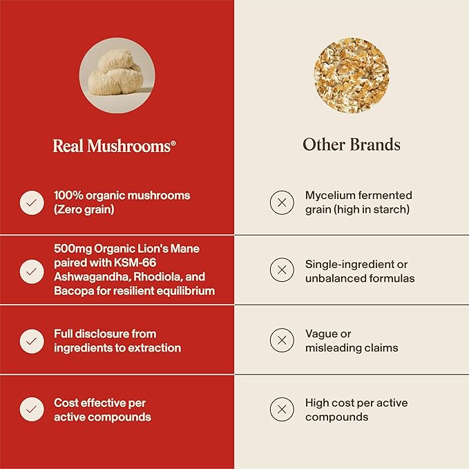 Real Mushrooms RealClarity Capsules – Lion’s Mane, KSM-66 Ashwagandha, Rhodiola & Bacopa – Mental Sharpness, Alertness. & Adaptogenic Support – Vegan, Non-GMO – 60 Count Mushroom Supplement