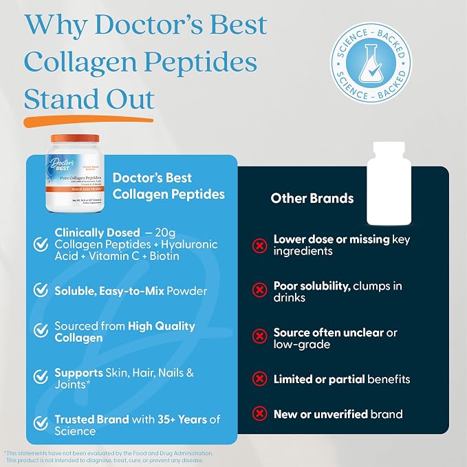 Doctor's BEST Pure Collagen Peptides w/Hyaluronic Acid - Collagen Powder Supplement for Women & Men, Unflavored, 18 g Protein & 90 mg Vitamin C per Serving, Supports Healthy Skin & Hair - 14.8 oz