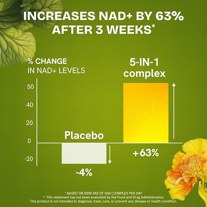 Liposomal NAD Supplement for Women w/Noni | 5-in-1 NAD Resveratrol Supplement w/Berberine & Quercetin | Pure NMN Powder Alternative | Supports Anti Aging & NAD+ Levels | 60 caps - 1 Pack
