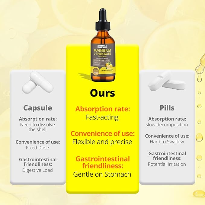 High Absorption Magnesium L-Threonate 1300mg Liquid Drops with L-Theanine&GABA,Supports Brain Function,Deep Sleep Quality&Stress Relief,Natural Lemon Flavor,Fast Acting GMP Certified,Adults & Kids