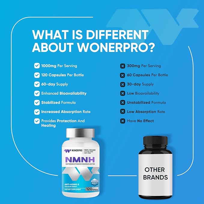 NMNH (NMN Supplement Alternative)，1000mg Per Serving NAD Supplement to Boost NAD+ Levels as We Age, for Anti Aging, Energy, Focus - 120 Capsule