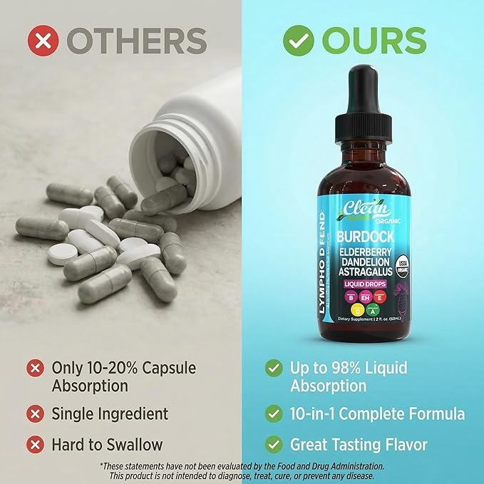 Organic Lymphatic Drainage Supplement | Lymphatic Support Drops | Burdock Root Echinacea Elderberry Dandelion Astragalus Milk Thistle Sea Moss Red Clover Cleanse Marigold Drop By Clean Nutra