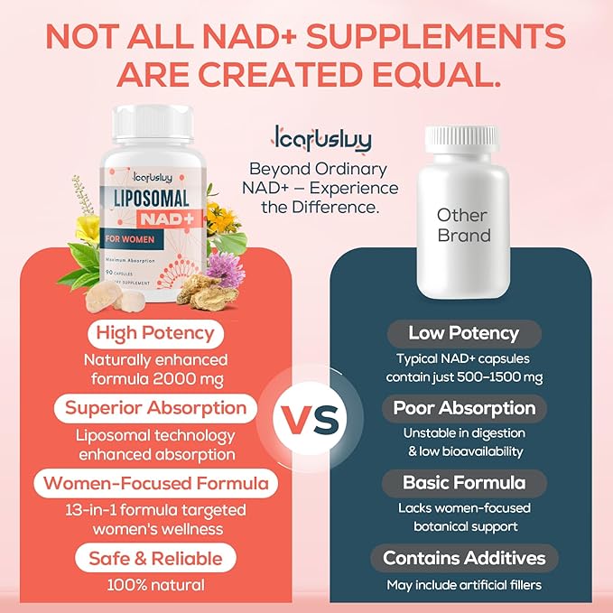 IcarusIvy 2000MG NAD Supplements for Women, NMN Alternative, Female Liposomal NAD+, with Ashwagandha, Berberine HCL, Ginkgo Biloba & Black Cohosh, Women Focused Formula, 90 Capsules