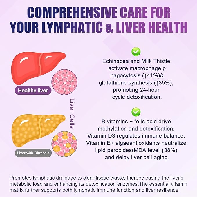Liposomal Lymphatic Drainage Drops, 26 in 1 Liver Cleanse Detox & Repair with Milk Thistle, Echinacea, Glutathione, Vitamins, Lymph-Liver Cleanse, Gut & Metabolic Health - Strawberry Flavor, 4 Fl Oz
