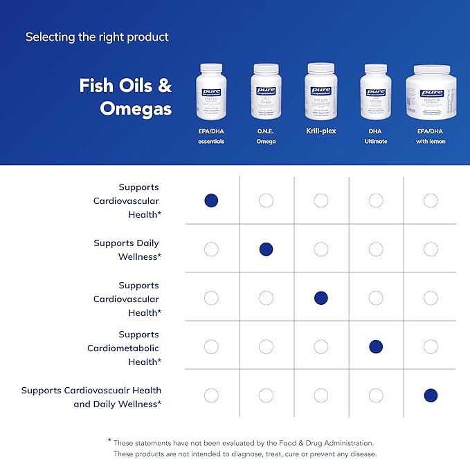Pure Encapsulations EPA/DHA Essentials - Fish Oil Concentrate Supplement to Support Cardiovascular Health - Premium EPA & DHA Supplement with Omega 3-90 Softgel Capsules