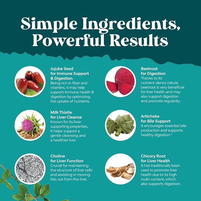 Natures Craft Liver Cleanse Detox & Repair - Herbal Liver Support Milk Thistle Supplement - Silymarin Milk Thistle Supplements with Dandelion Root, Choline, Beetroot & Artichoke Extract - 90 Count