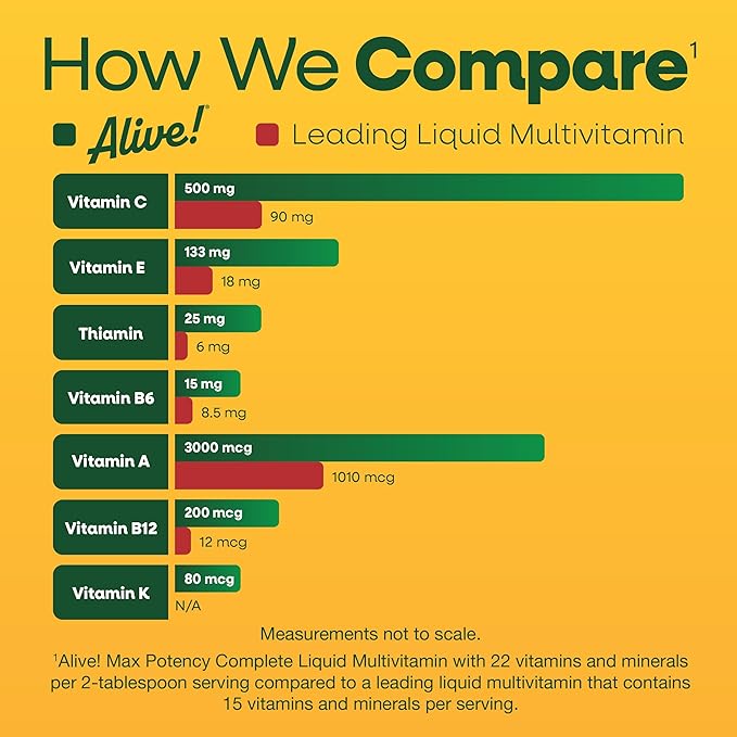 Nature’s Way Alive! Max Potency Complete Liquid Multivitamin, Liquid Vitamin Promotes Energy Metabolism, Heart & Muscle Function* with Vitamins A, B, C, D, Multivitamins for Women & Men, 30.4 Fl Oz