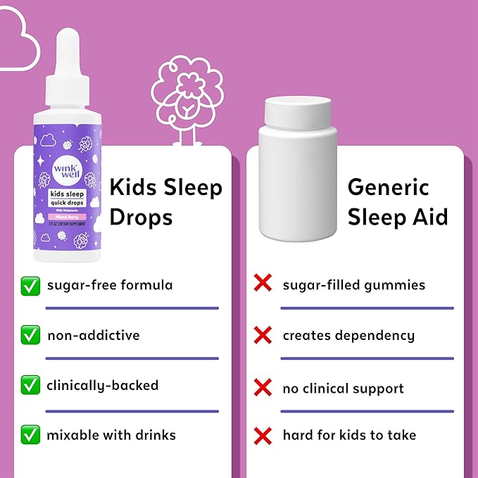 Wink Well Kids Liquid Melatonin Drops- Natural Sleep Drops for Toddlers and Teens Sleep Aid with 1mg Per Serving-Non-Addictive Children's Liquid Melatonin- 2 Oz