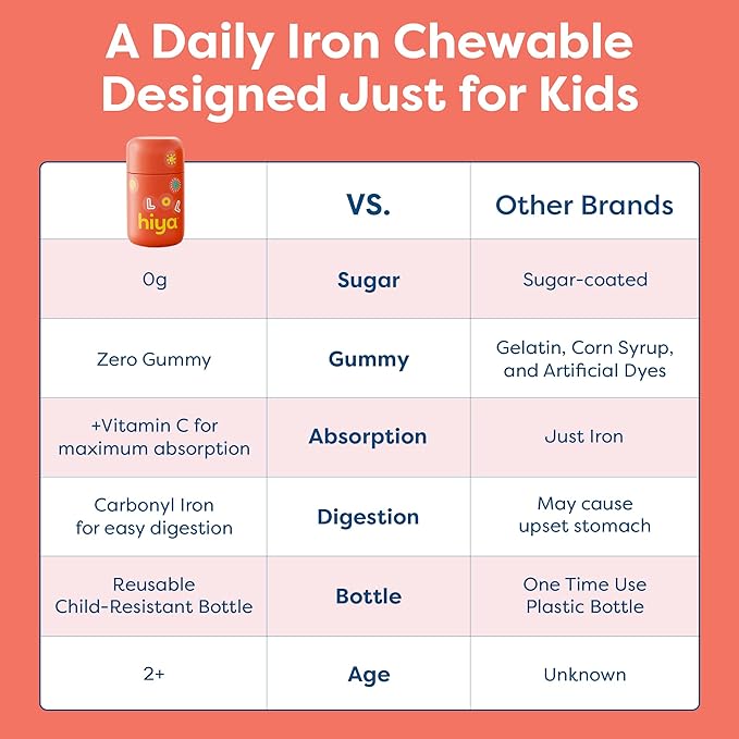 Hiya Iron+ Supplements for Kids - High Absorption Iron Supplement - Delicious Strawberry Flavor & Easy on Children's Stomach - No Added Sugar & Third Party Tested - 30 Day Refill Supply for Toddlers