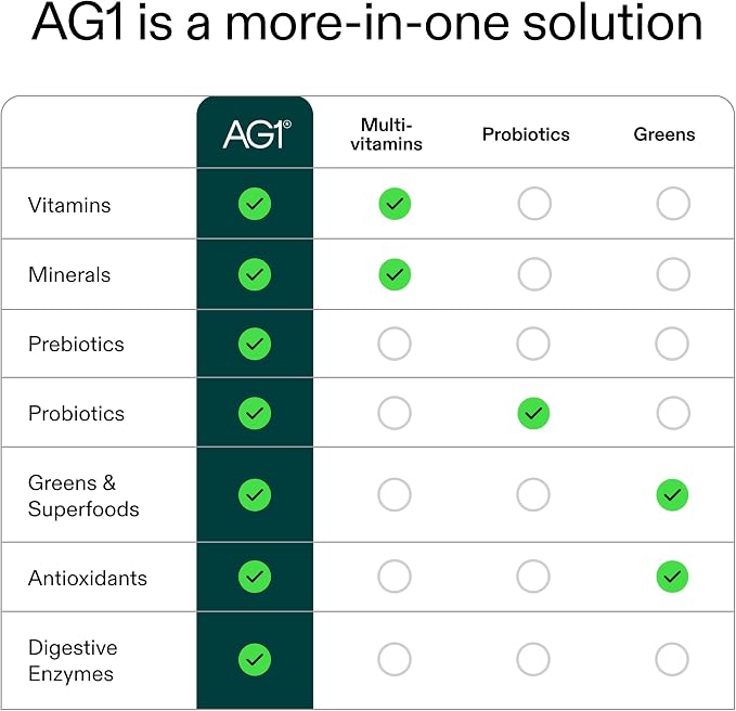 AG1 Greens Powder Supplement | Improve Gut Health | Multivitamin, Probiotic, Gluten Free, Vegan and Keto Friendly | 75 Vitamins (Athletic Greens) - 2 Pack, Classic Formula (30 Servings Per Pouch)