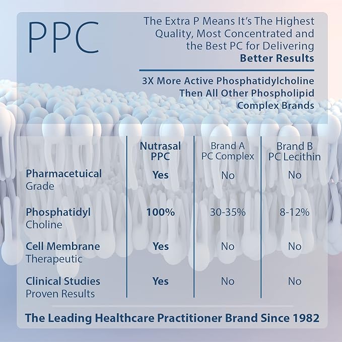 Nutrasal PhosChol PPC Polyenyl PhosphatidylCholine Choline Supplement 900mg 300 Gelatin Capsules