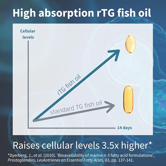 Igennus Ultra Pure Omega-3 EPA 500mg, Highly Concentrated IFOS Certified Wild Fish Oil, Advanced rTG Triglyceride Form, Non-GMO, 90 Small Softgels