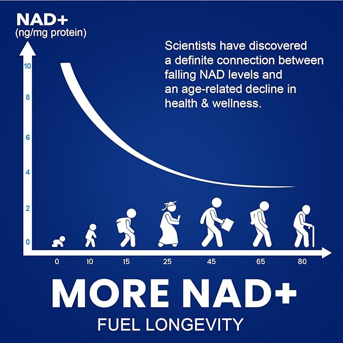 NMN 500mg Per Serving Maximum Strength - 99% Pure NMN (Nicotinamide Mononucleotide) for NAD, Cell, Immune, Energy, Anti-Aging & Longevity, Stabilized NMN Supplements 500mg - 60 Veggie Capsules
