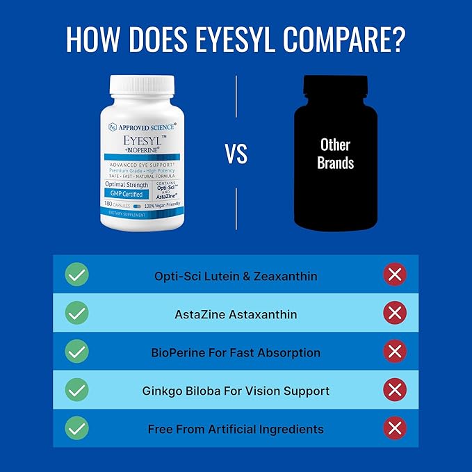 Approved Science EyeSyl - Eye Support Supplement - Chromium Picolinate, Taurine, Lutein, Zeaxanthin, Bilberry, BioPerine - 2 Bottles - 360 Capsules - Made in USA