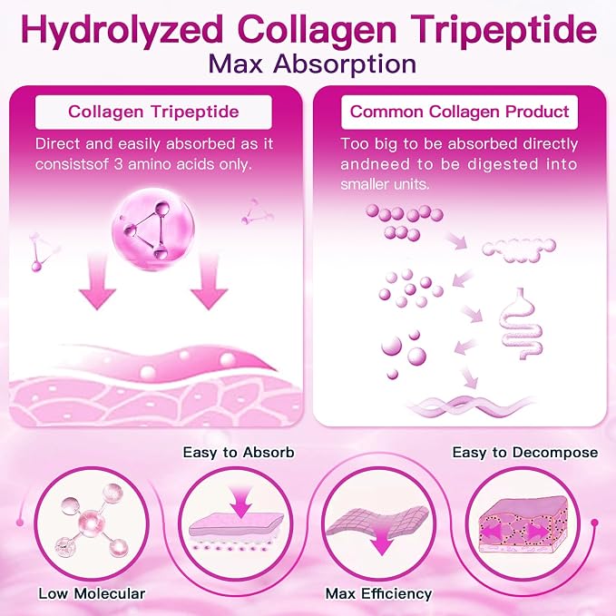 ZEBORA Collagen Peptides Powder 50 Servings - Hydrolyzed Multi Collagen Type I II III V X with Hyaluronic Acid, Biotin, Vitamin C - Support Skin Hair Nail Joints Unflavored, Keto & Paleo Friendly
