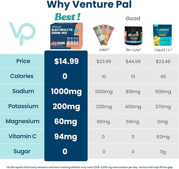 Venture Pal High Sodium Sugar Free Electrolytes Powder Packet - Hydration Packets with Vitamin, Sodium & Potassium | Zero Calories | Vegan, Keto & Paleo Friendly Electrolyte Drink Mix - 30 Sticks