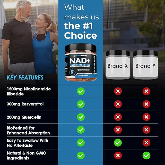 2010 MG NAD+ Supplement- Nicotinamide Riboside, Resveratrol, Quercetin & BioPerine® (High Absorption)- Natural NAD Booster for Anti-Aging, Cellular Energy, Skin- For Women & Men- 90 V Capsules