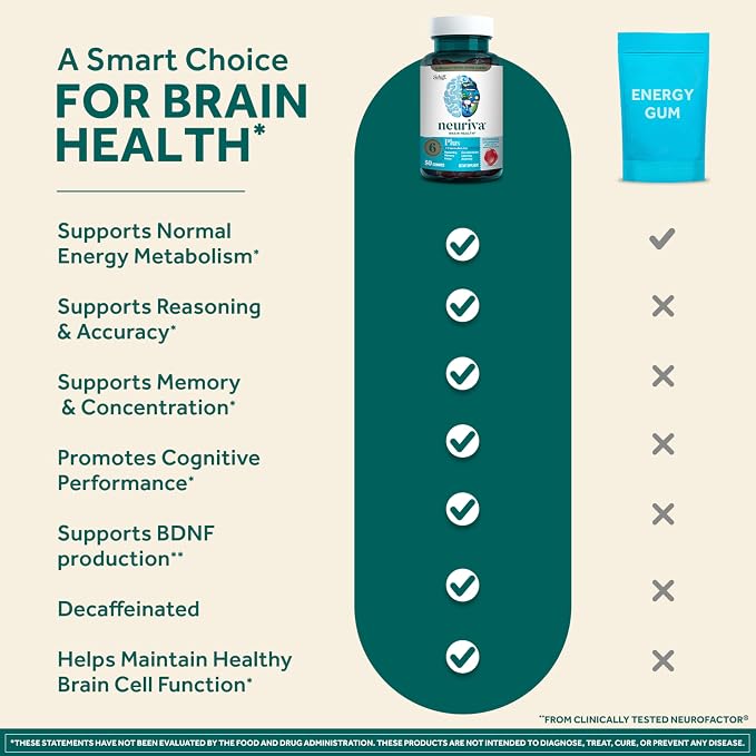 NEURIVA Plus Decaffeinated Nootropic Brain Supplement for Memory, Focus & Concentration & Cognitive Function, Clinically Tested NeuroFactor, Phosphatidylserine, Vitamins B6 B12,50ct Strawberry Gummies