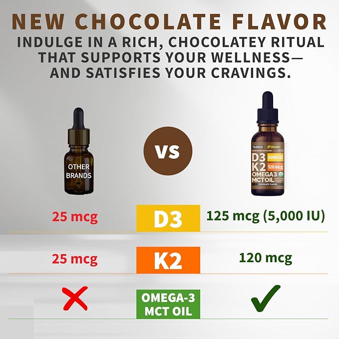 (2 Pack) Organic Vitamin D3 K2 Drops with MCT Oil Omega 3, 5000 IU, Maximum Strength Vitamin D Liquid, No Fillers, Non-GMO Liquid D3 for Faster Absorption and Immune Support (Chocolate, 2 Fl Oz)