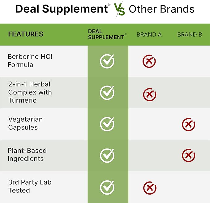 DEAL SUPPLEMENT Berberine Max Supplement with Turmeric, 5000 mg** Per Serving, 240 Vegetarian Capsules | Berberine HCl with Turmeric Root Extract | Non-GMO