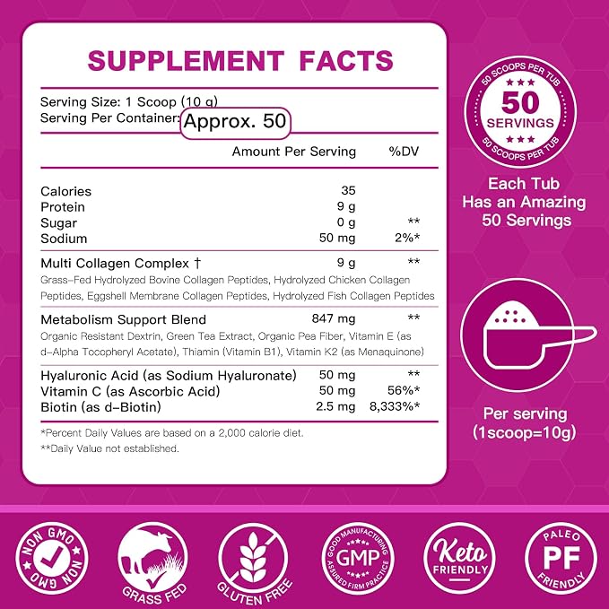 ZEBORA Collagen Peptides Powder 50 Servings - Hydrolyzed Multi Collagen Type I II III V X with Hyaluronic Acid, Biotin, Vitamin C - Support Skin Hair Nail Joints Unflavored, Keto & Paleo Friendly