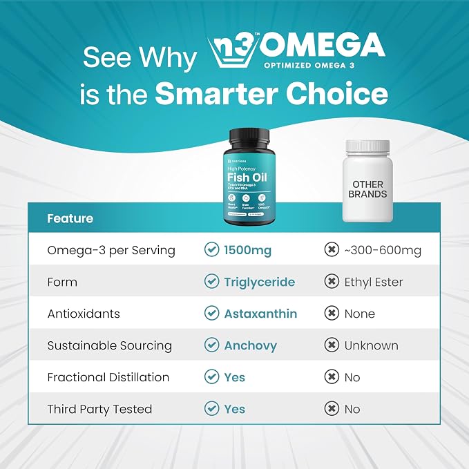 Mini Fish Oil Softgels – Triple Strength – Advanced Formula - 1500mg Omega 3 with EPA & DHA – Smaller Than a Dime – Fish Oil Minis - Wild Caught – 90 Softgels