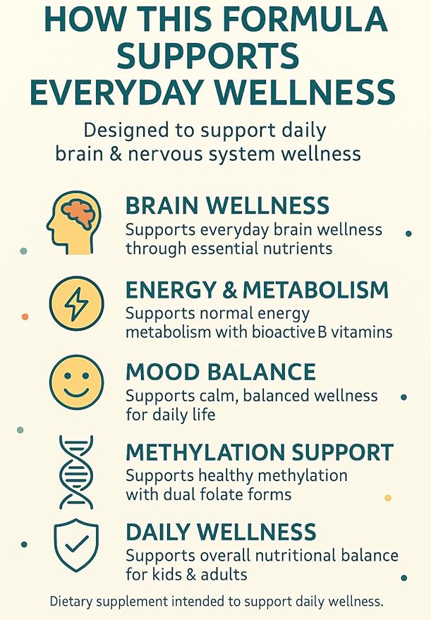 Folinic Acid Drops Kids 800 mcg + L-Methylfolate + B12 +P5P B6 Gentle Methylation Great Taste, Magnesium Glycinate, Vitamin D3 & C Folate Support for Brain,Focus, Mood & Cellular Health 5-MTHF Drops