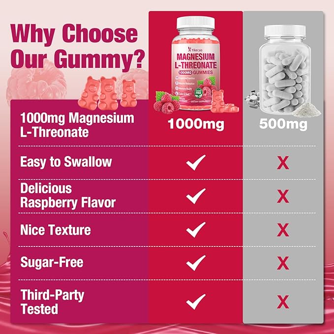 2 Pack Magnesium L-Threonate Gummies 1000mg, Sugar-Free Magnesium Threonate Supplement for Kids & Adults, Nervous & Muscle System Support, Non-GMO, Raspberry Flavor, 120 Count