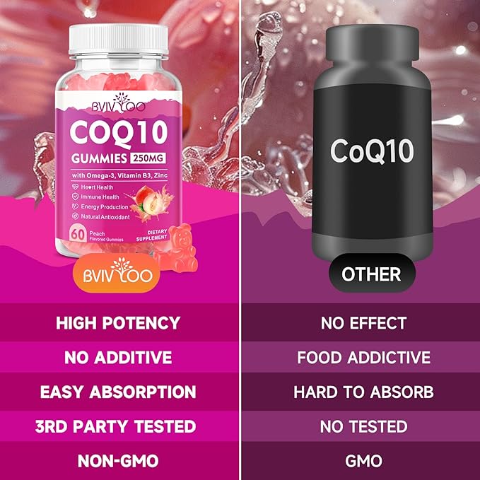 Sugar-Free CoQ10 Gummies 250mg, Plus Omega-3, Vitamin B3 & Zinc, Magnesium - High Absorption Coenzyme Q10 Supplements for Heart Health, Cellular Energy, & Antioxidant Support, 60 Count