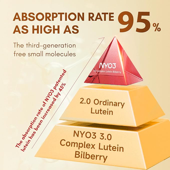 NYO3 Eye Vitamins with Lutein and Zeaxanthin,Patented Eye Formula,Recommended by NIH,Advanced Bilberry & Astaxanthin,Vitamins A, C, E, B12 & Minerals, Eye Health & Vision Protection, 60 Softgels
