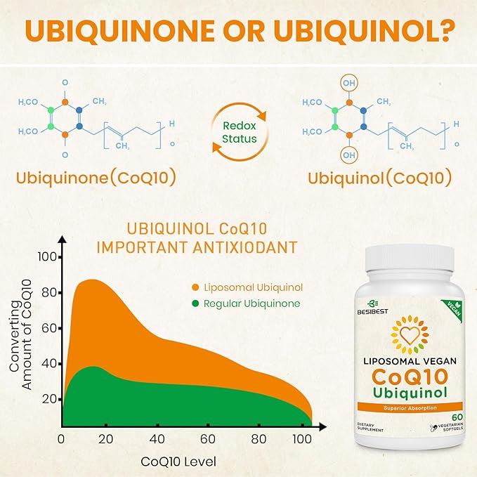 1000mg Liposomal CoQ10 Ubiquinol, 240 Vegan Softgels, High Absorption Ubiquinol CoQ10 Supplement, Active Antioxidant Form of Coenzyme Q10 for Heart Function & Energy Production