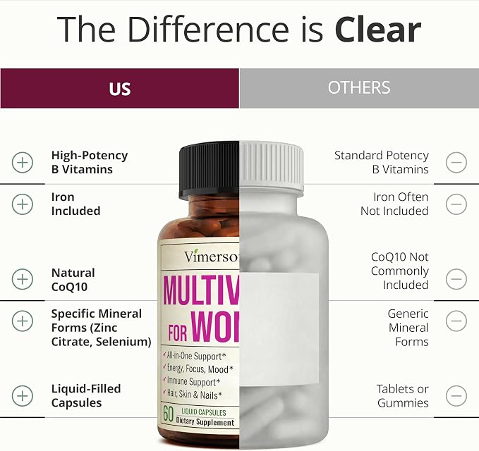 Multivitamin for Women with Vitamins and Minerals for Energy, Focus and Immune Health – Premium Daily Womens Multivitamins & Multiminerals – 60 Liquid Capsules