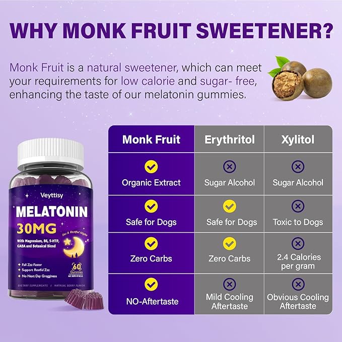 Melatonin 30mg Gummies for Adults - Sugar Free Melatonin Gummies Maximum Strength with Magnesium, B6, GABA & Botanical Blend - Non-Habit Forming,Vegan, Non GMO, Natural Mixed Berry Flavor