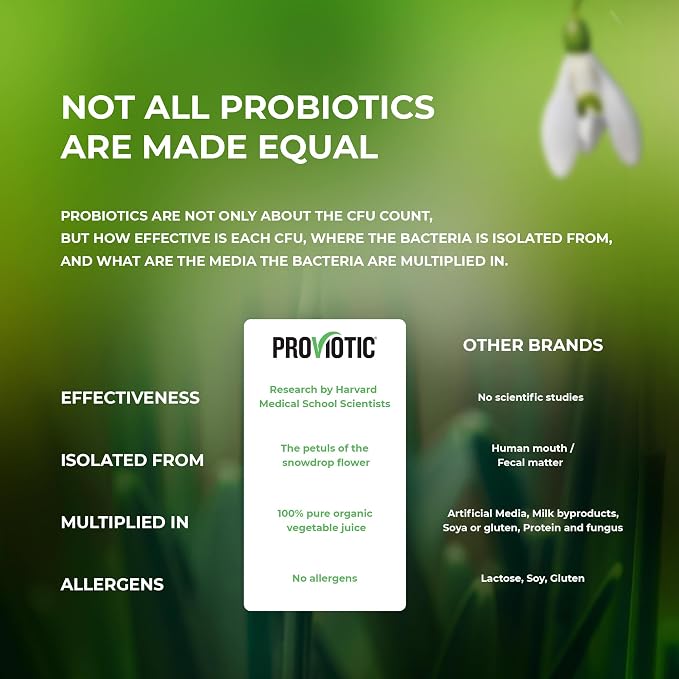 Vegan Probiotic Supplement - Patented Formula for Digestive Health & Immune Support - Anti-Bloating Capsules for Men & Women - Enhance Gut Health - Probiotics Capsules