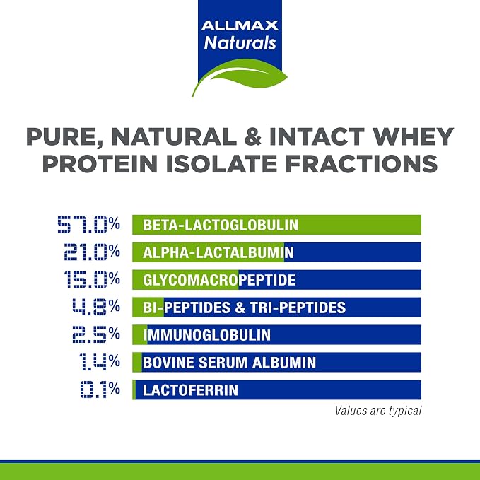 ALLMAX ISONATURAL Whey Protein Isolate, Chocolate - 2 lb - 27 Grams of Protein Per Scoop - Zero Fat & Sugar - 99% Lactose Free - with Prebiotics - No Artificial Flavors - Approx. 29 Servings
