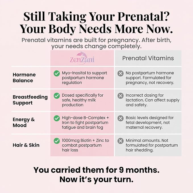 Align & Shine Postnatal Vitamins for Women - DHA, Iron, Folate, Vitamin B12 & Myo-Inositol | Postpartum Recovery - Breastfeeding Friendly - 1 Month Supply (60 Capsules)